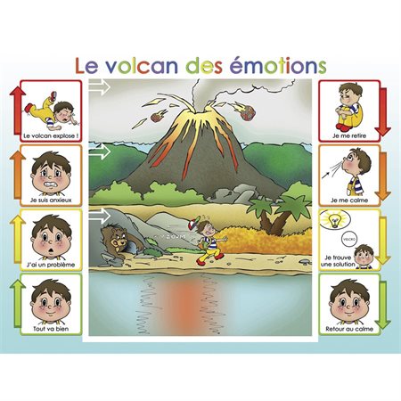 Le volcan des émotions